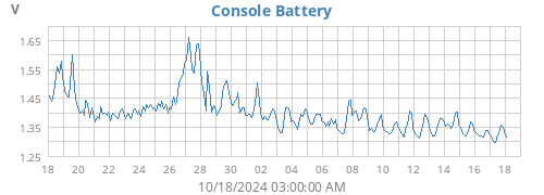 monthvolt