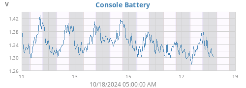 weekvolt